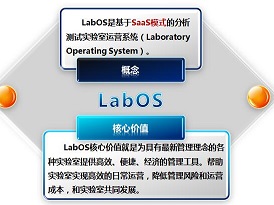 LabOS物料管理系统免费使用！