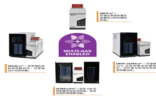 Muti-Gas xr系列多气体热脱附仪